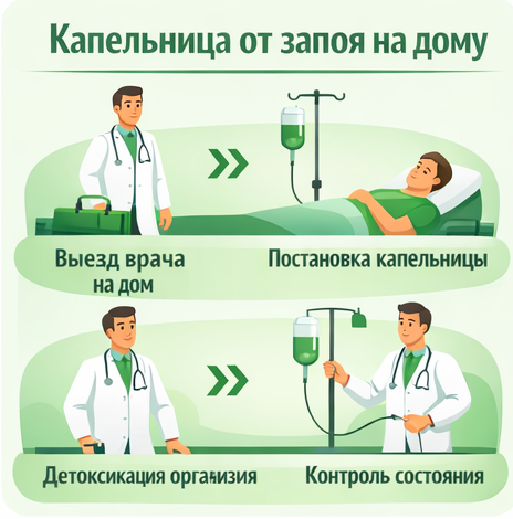 капельница от запоя в Валдае в клинике Санати